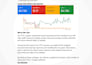 manage your google ads ppc for high ROI